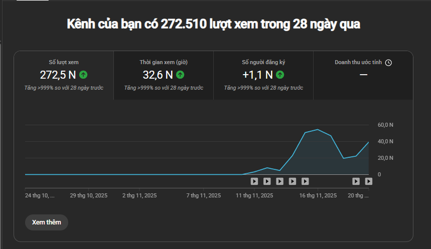 YouTube Studio Dashboard